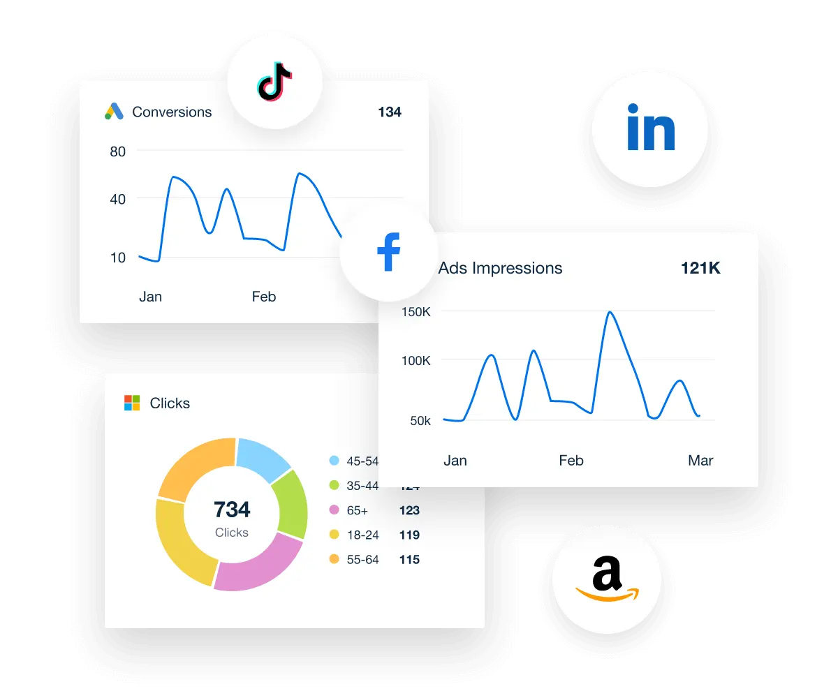 PPC Analysis