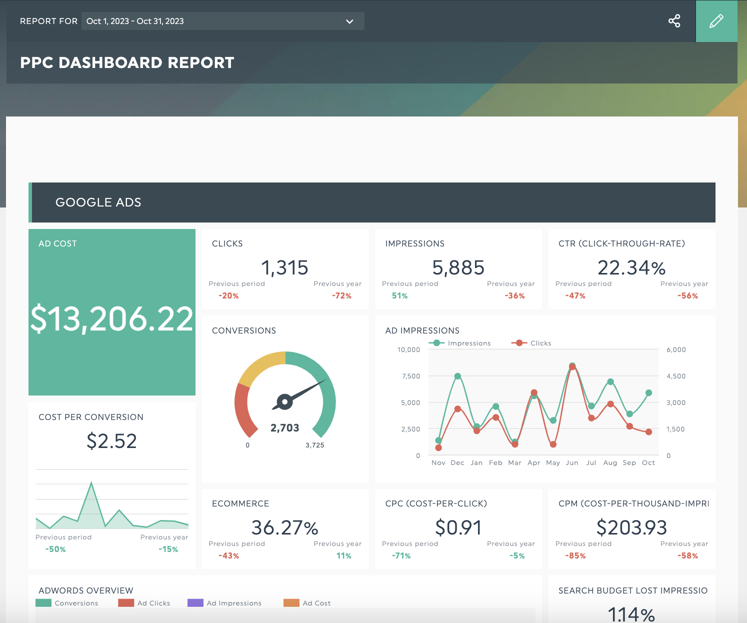 PPC Dashboard